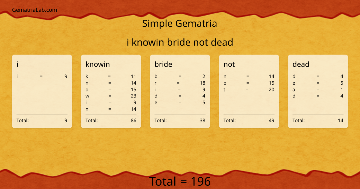 i knowin bride not dead in simple Gematria